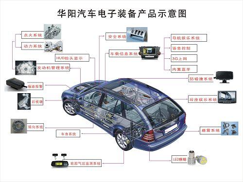 华阳汽车电子装备产品惊艳上海国际车展
