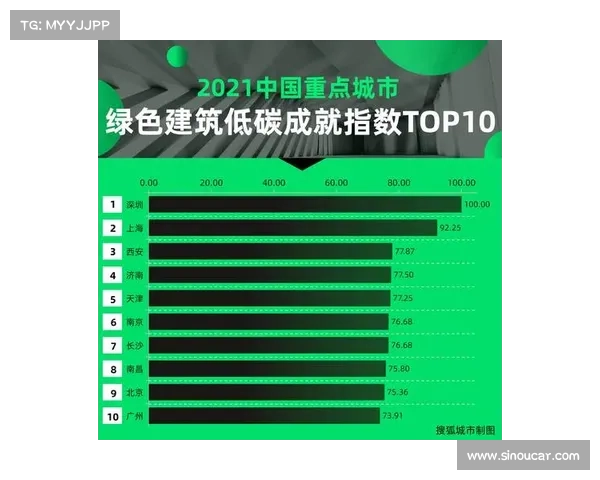 走在绿色前沿:5个北京低碳项目助力城市可持续发展 走在绿色前沿:5个北京低碳项目助力城市可持续发展
